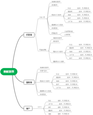 数据系统