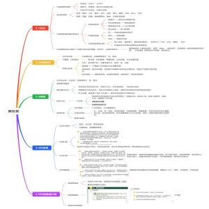 有害生物笔记第五章