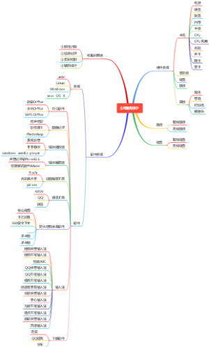 1.电脑知多少