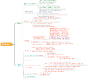 研究生（硕士）