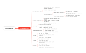 花卉的起源和分布