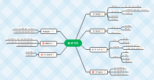 办公室发展规划思维导图