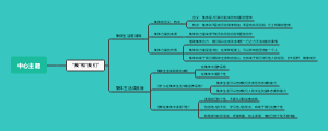我和我们