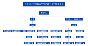 27届组织机构图