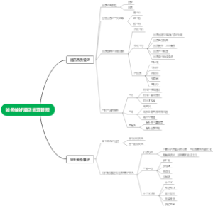 如何做好酒店运营管理