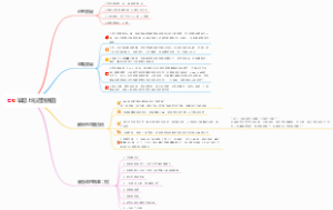 早起上班迟到原因