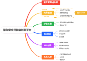 聚年堂全民健康创业平台