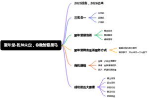 聚年堂·乾坤未定，你我皆是黑马