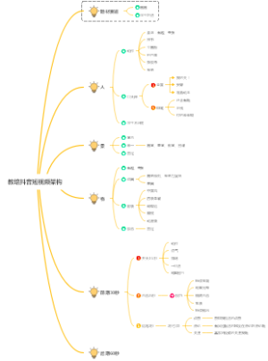 教培抖音短视频架构