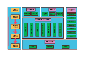 IT运维管理结构图