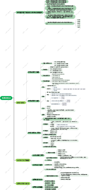 马克思主义哲学的实践观点