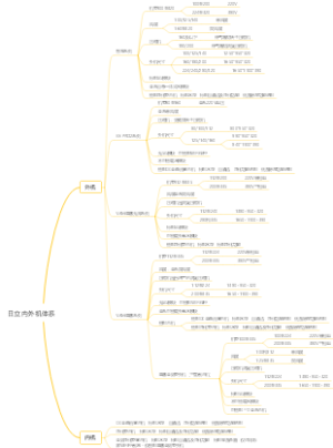 日立内外机体系