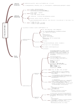 土壤有机质的测定