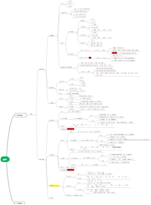 联考199逻辑-形式逻辑篇