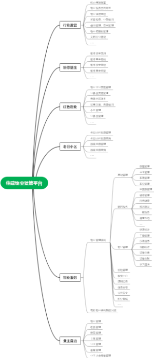 住建物业监管平台