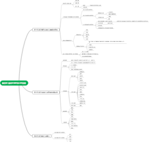 第四章 胎兒的生理和心理發展