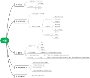 抖音学习思维导图