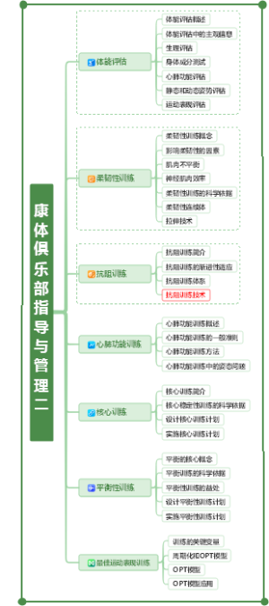 康体俱乐部指导与管理二