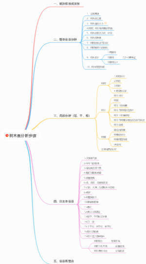 树木画分析步骤