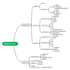 多媒体制作Powerpoint