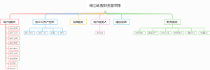 锦江城市服务思维导图