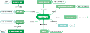 鲁科版·必修一·铁的多样性章节知识点思维导图
