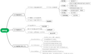 教资·学生观