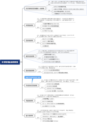 3.4中学常用的教学原则（重点）
