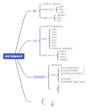 3.3教学工作的基本环节