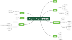DangerousDragons·第八章·冒险