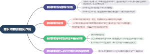 意识对物质的反作用