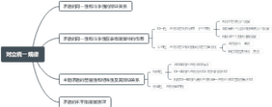 对立统一规律