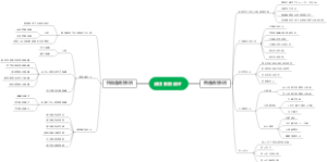 注塑模具浇注系统设计