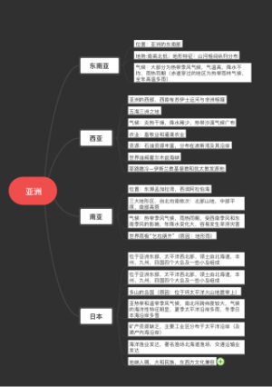 地理