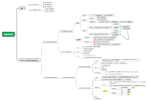 【此木为柴】逻辑与思维