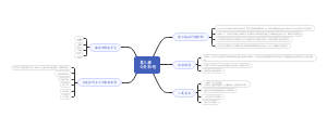 第二单元第三课公民权利