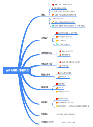 古代中国朝代事件特点