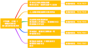 《不完美，才美》2  ~情绪决定命运第七章静观自我关怀