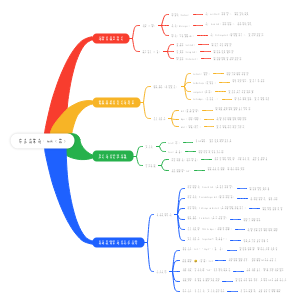 印尼语单词：baik（好）