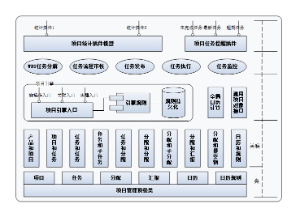 通用项目管理系统架构图
