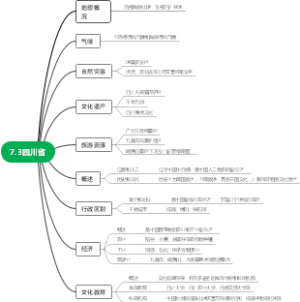 7.3四川省