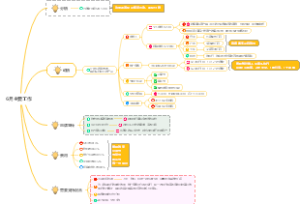 6月市场部工作计划
