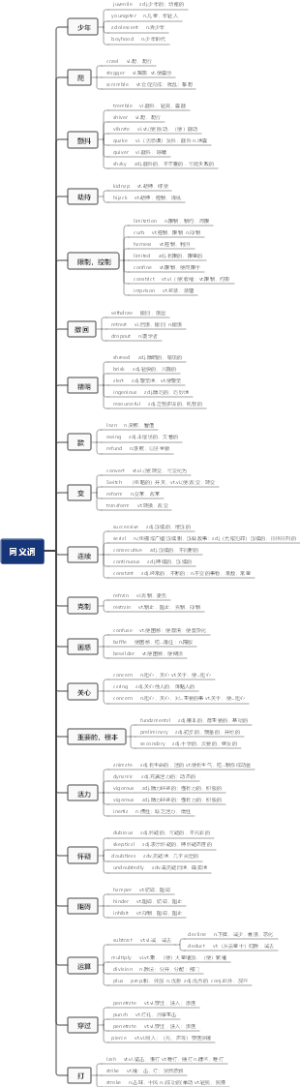 英语同义词