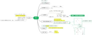 线性代数二次型