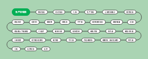 生产流程图