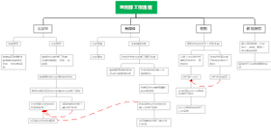 宣传部工作流程