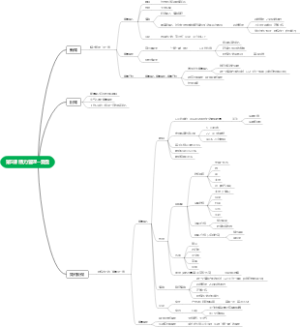 精力管理“金三角”