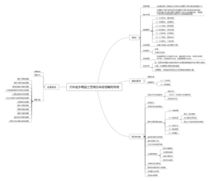  吉林省乡镇国土空间总体规划编制导则