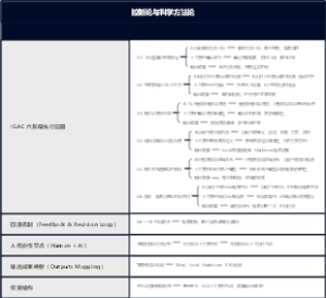控制论与科学方法论