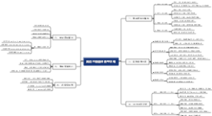 英语六级超详备考攻略